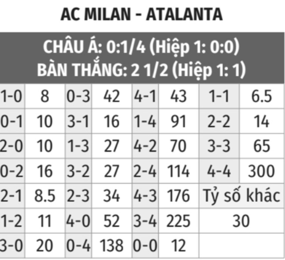 milan vs atalanta