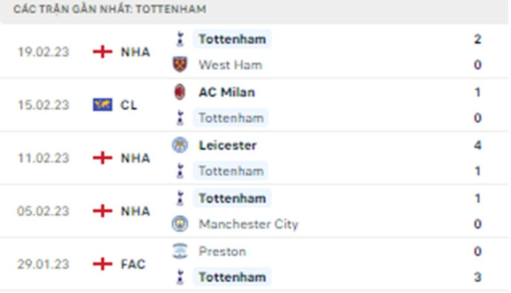 tottenham vs chelsea