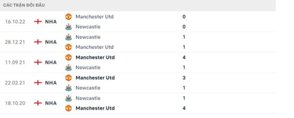 MU vs Newcastle