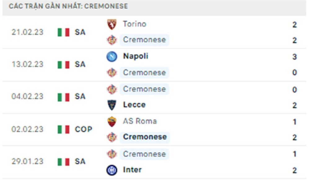 Cremonese và AS Roma