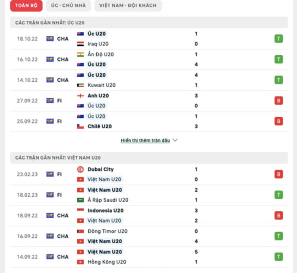 U20 Việt Nam vs U20 Australia