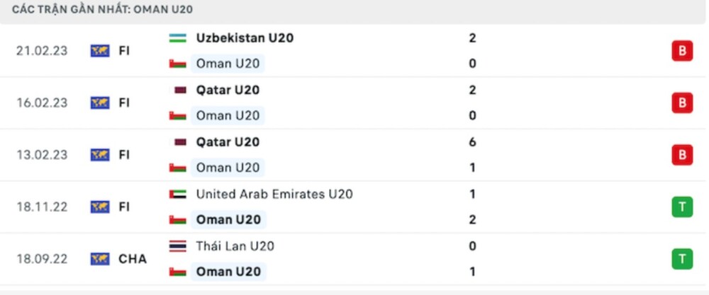 U20 Hàn Quốc và U20 Oman