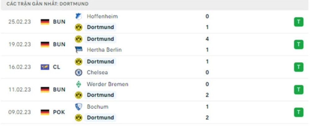 Dortmund vs RB Leipzig