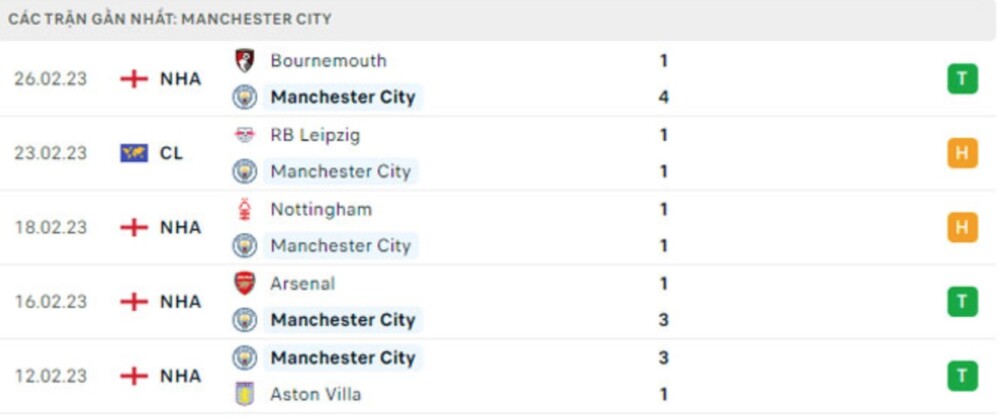 Bristol vs Man City