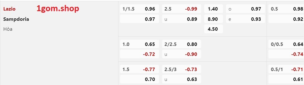 Tỷ lệ kèo Châu Á Lazio vs Sampdoria
