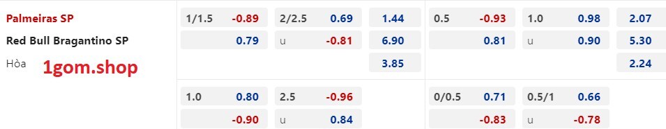 Tỷ lệ kèo Châu Á Palmeiras vs Bragantino