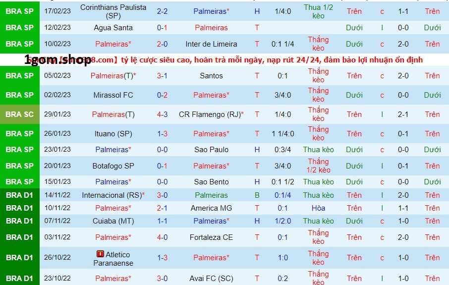 Phong độ của Palmeiras gần đây