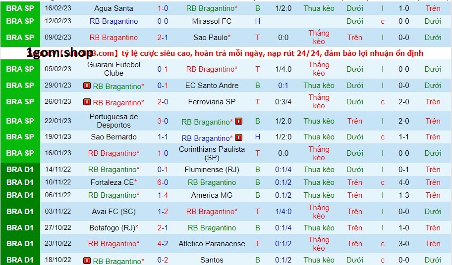 Phong độ của Bragantino gần đây