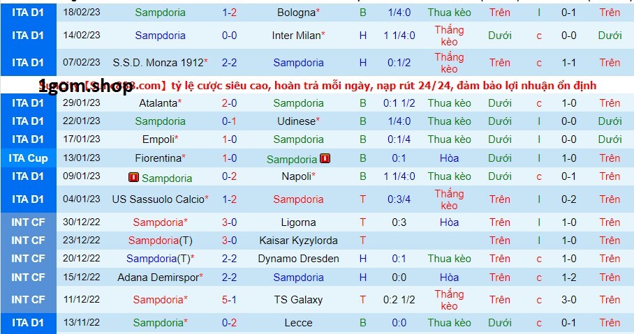 Phong độ của Sampdoria gần đây