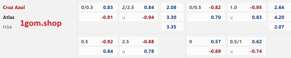 Tỷ lệ kèo Châu Á Cruz Azul vs Atlas