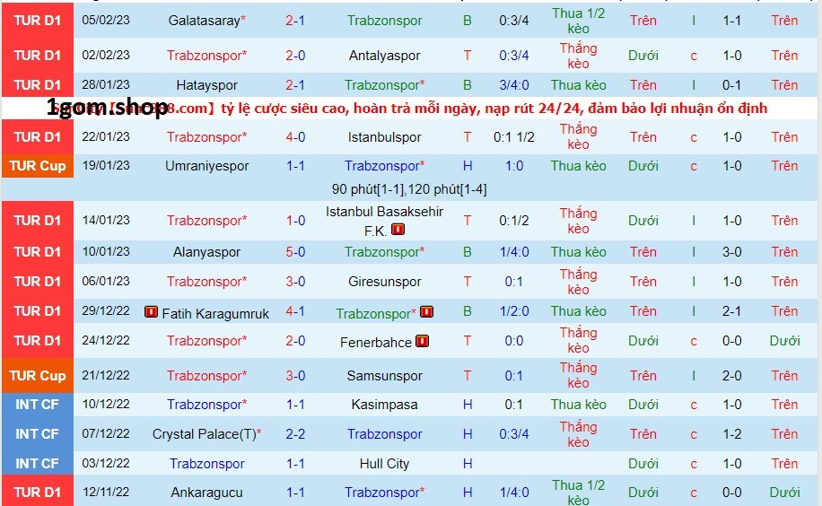 Phong độ của Trabzonspor gần đây