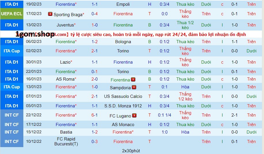 Phong độ của Fiorentina gần đây