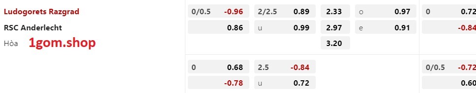 tỷ lệ kèo Châu Á Ludogorets vs Anderlecht