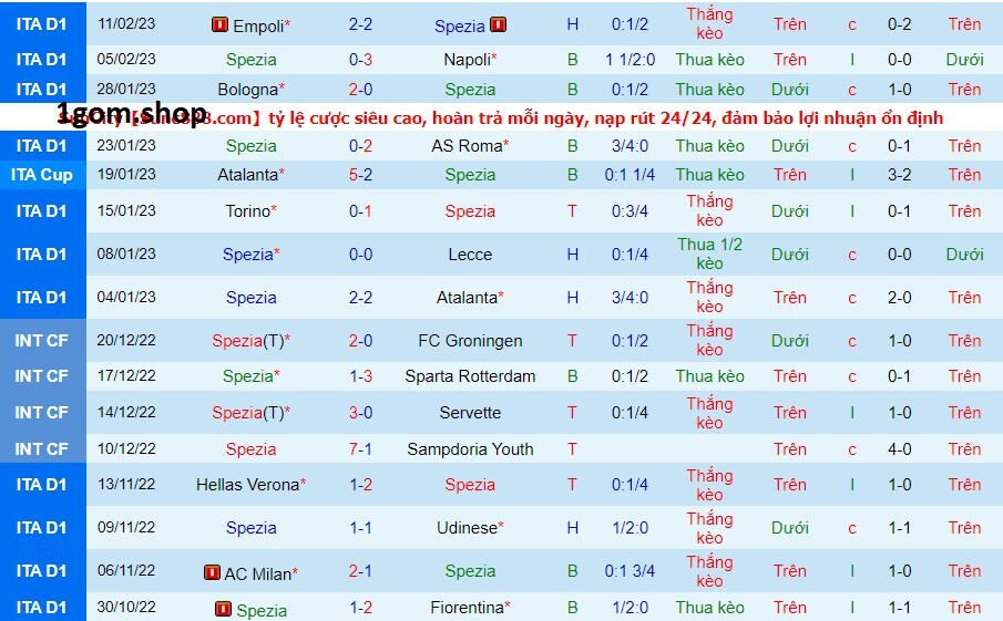 Phong độ của Spezia gần đây