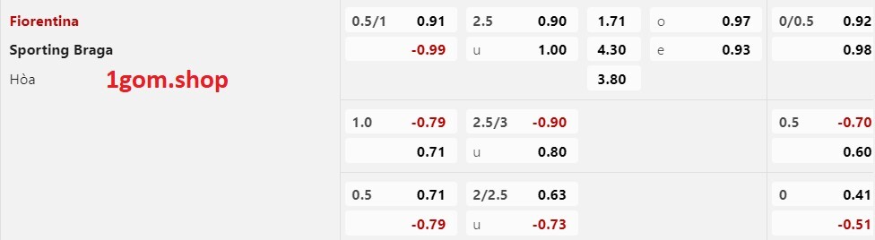 Tỷ lệ kèo Châu Á Fiorentina vs Sporting Braga