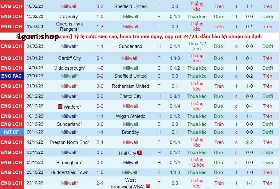 Phong độ của Millwall gần đây