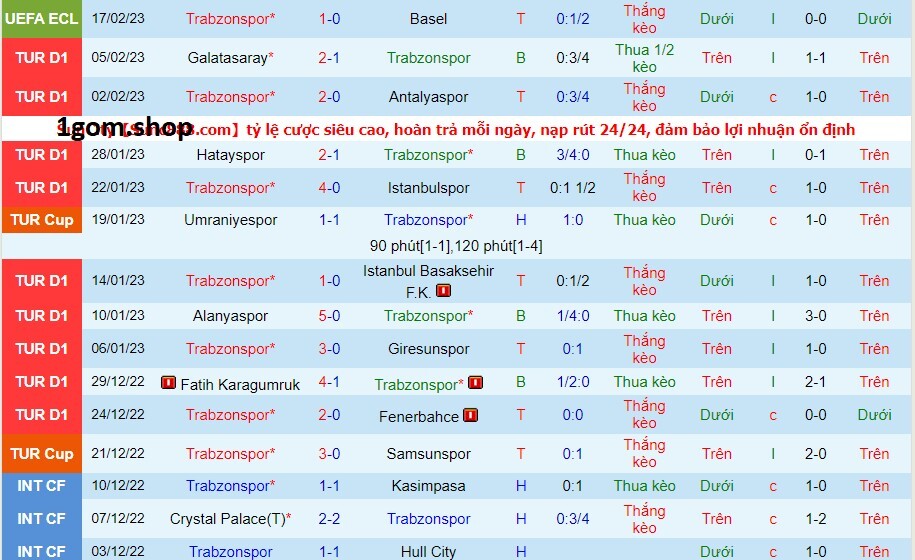 Phong độ của Trabzonspor gần đây