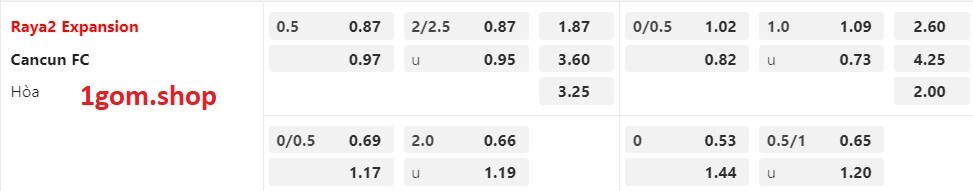 Tỷ lệ kèo Châu Á Raya2 Expansion vs Cancun