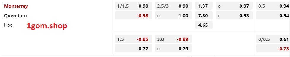 tỷ lệ kèo Châu Á Monterrey vs Queretaro