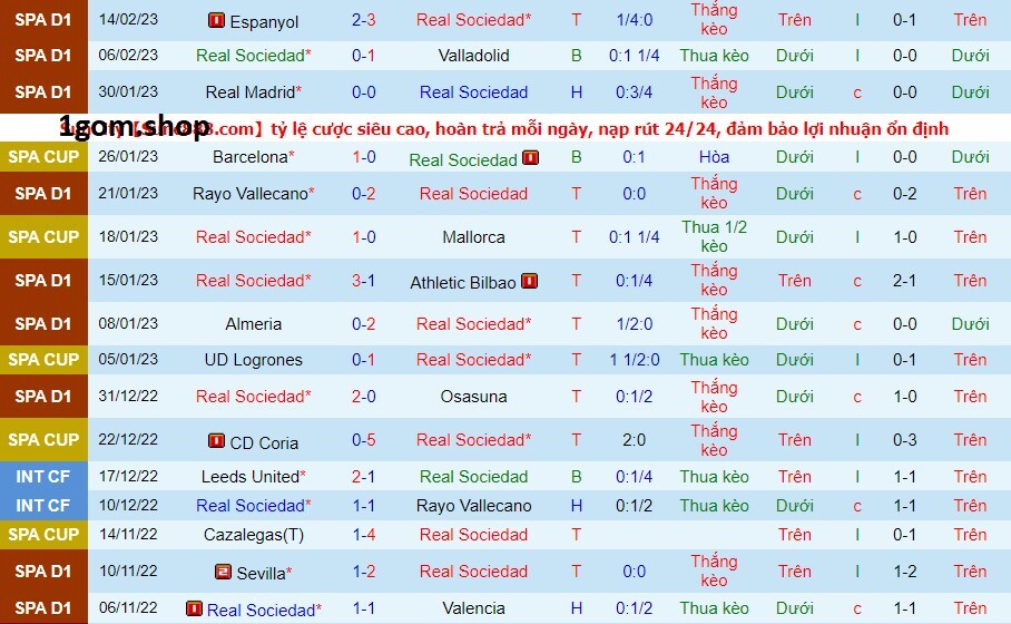 Phong độ của Real Sociedad gần đây