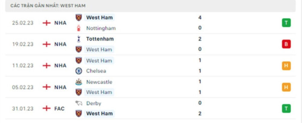 Manchester City và West Ham