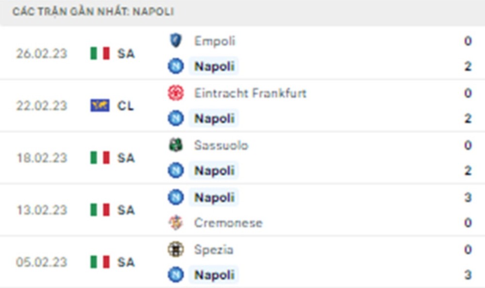 Napoli vs Lazio