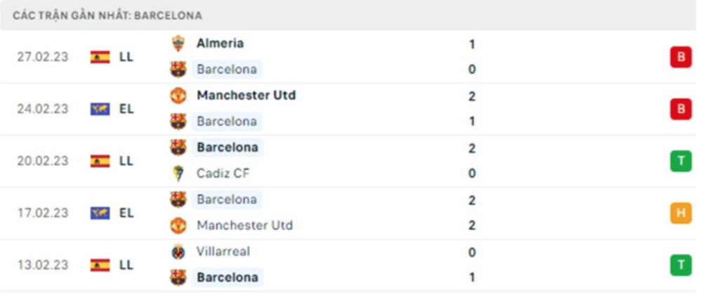 Real Madrid và Barcelona