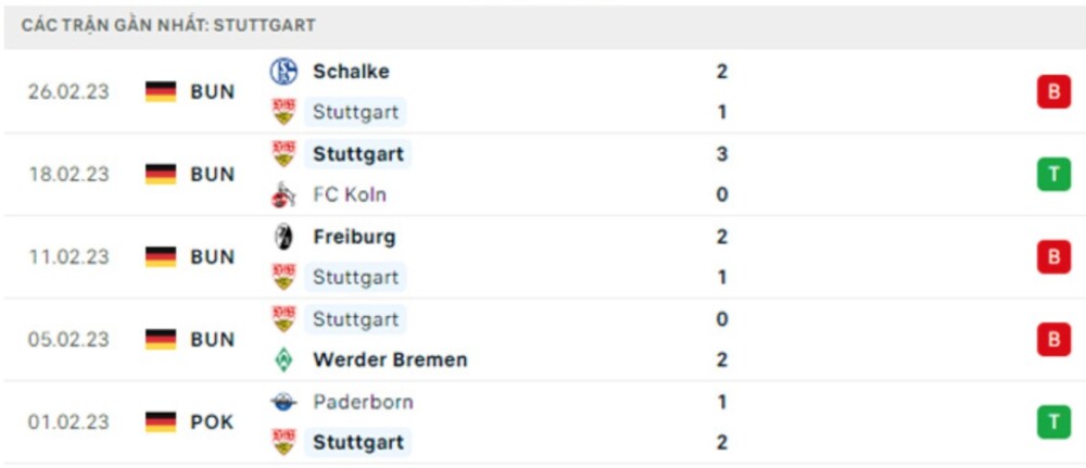 Stuttgart vs Bayern Munich