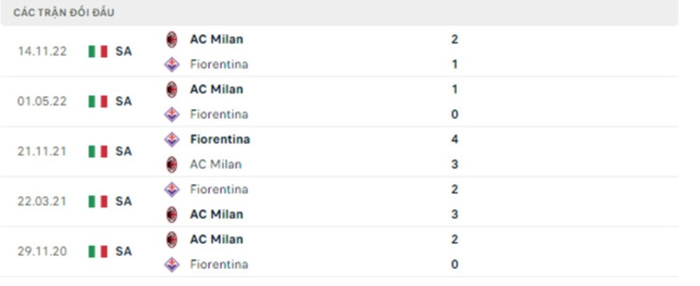 Fiorentina vs Milan