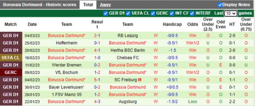 Chelsea vs Dortmund