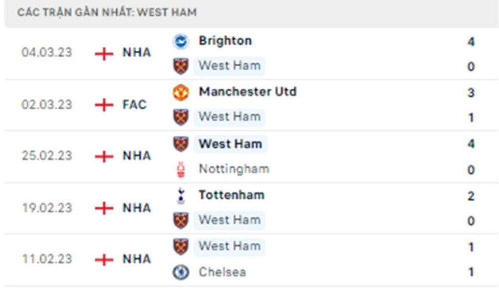 AEK Larnaca vs West Ham