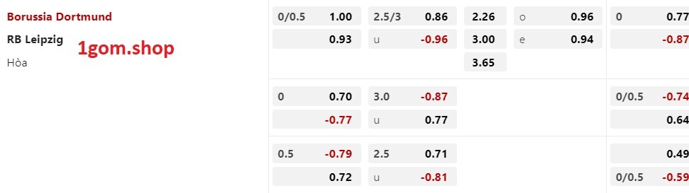 Tỷ lệ kèo Châu Á Dortmund vs Leipzig