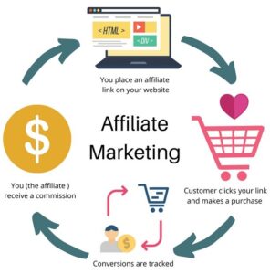 affiliate marketing