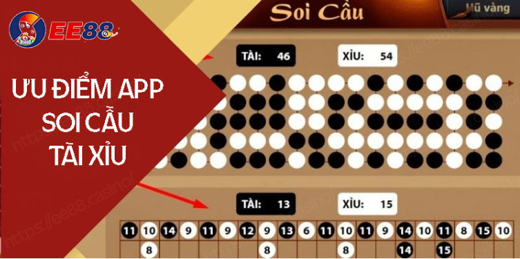 Những ưu điểm nổi bật của App soi cầu tài xỉu