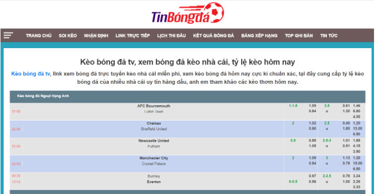 Tin bóng đá TV - Nền tảng trực tuyến với 8 tính năng cực kỳ ưu việt.